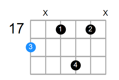 A#6b5 Chord